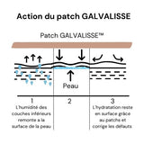 Anti-rides Galvalisse™